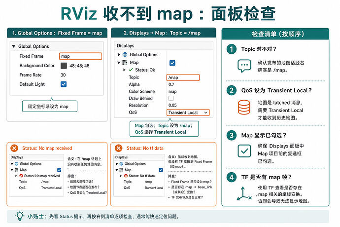 rviz_map_display_check